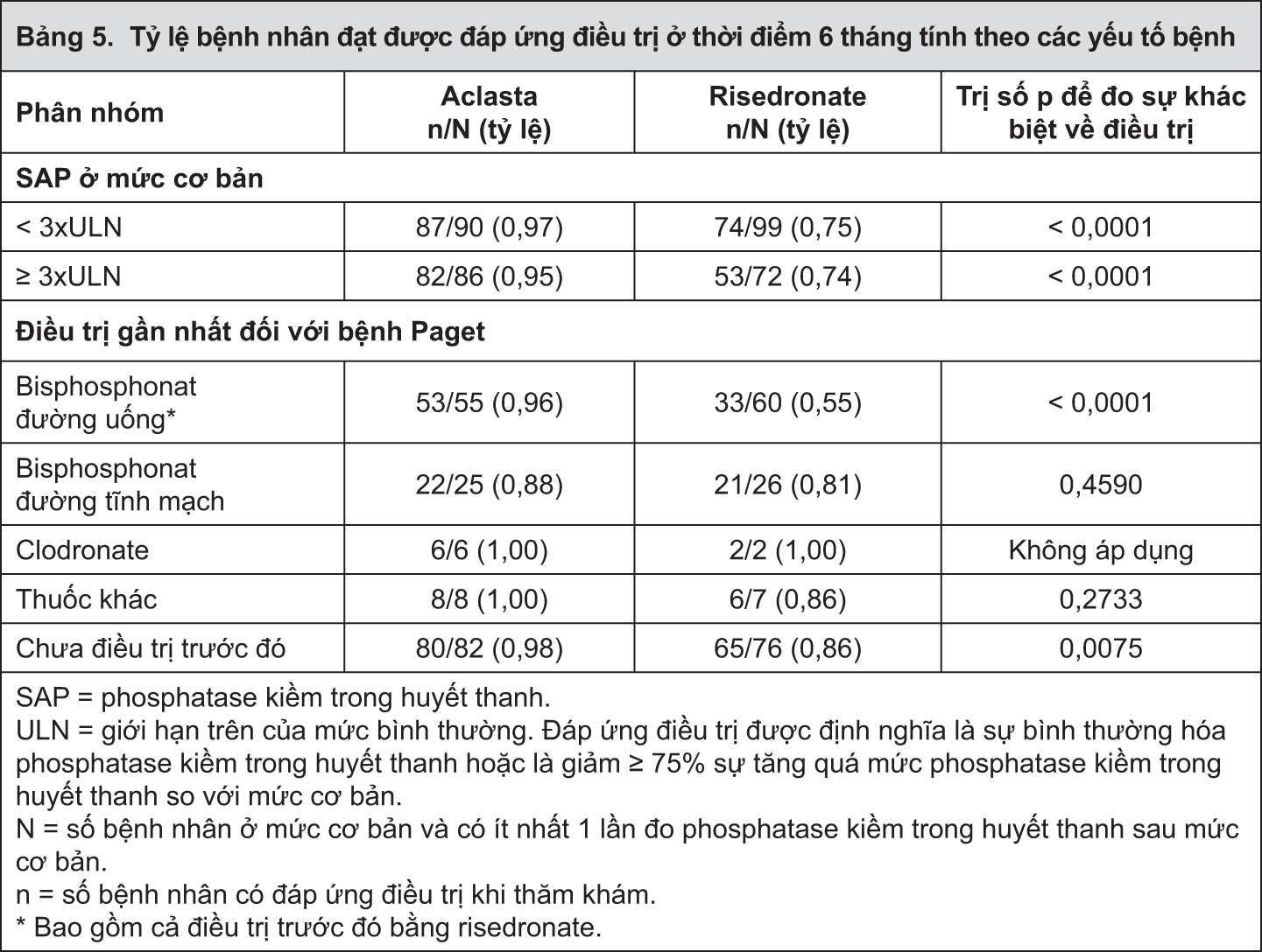 Image from Drug Label Content