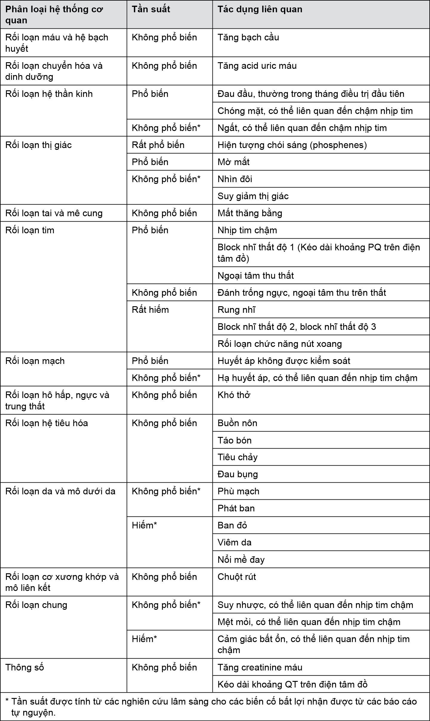 Image from Drug Label Content