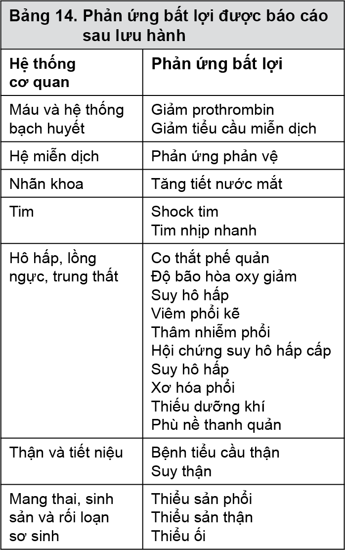 Image from Drug Label Content