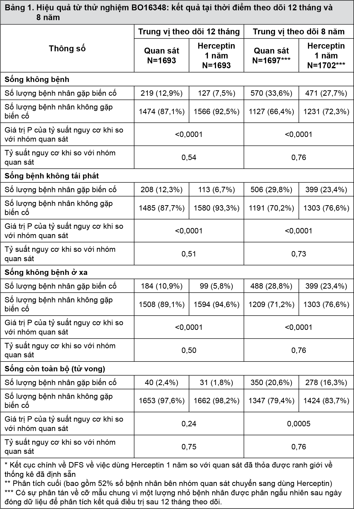 Image from Drug Label Content