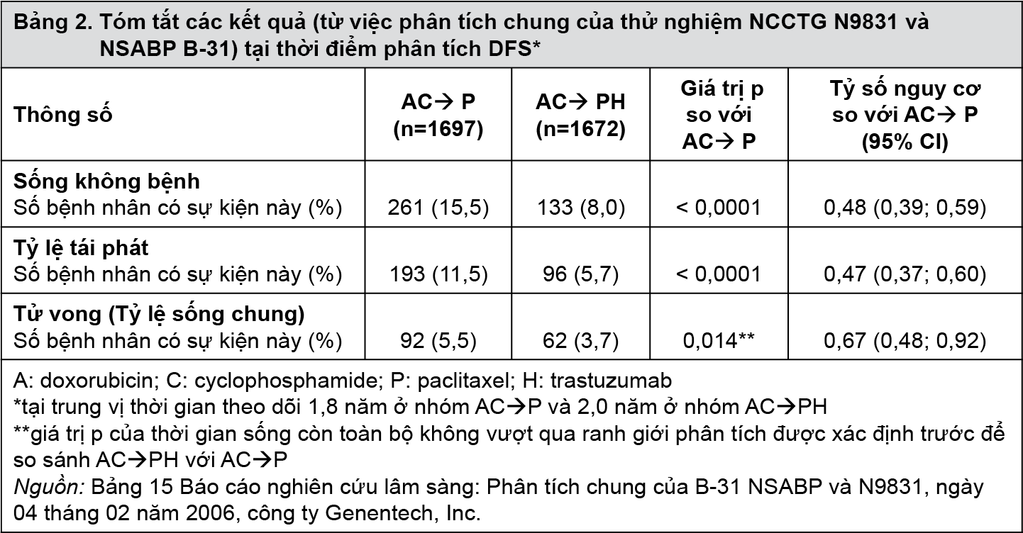 Image from Drug Label Content