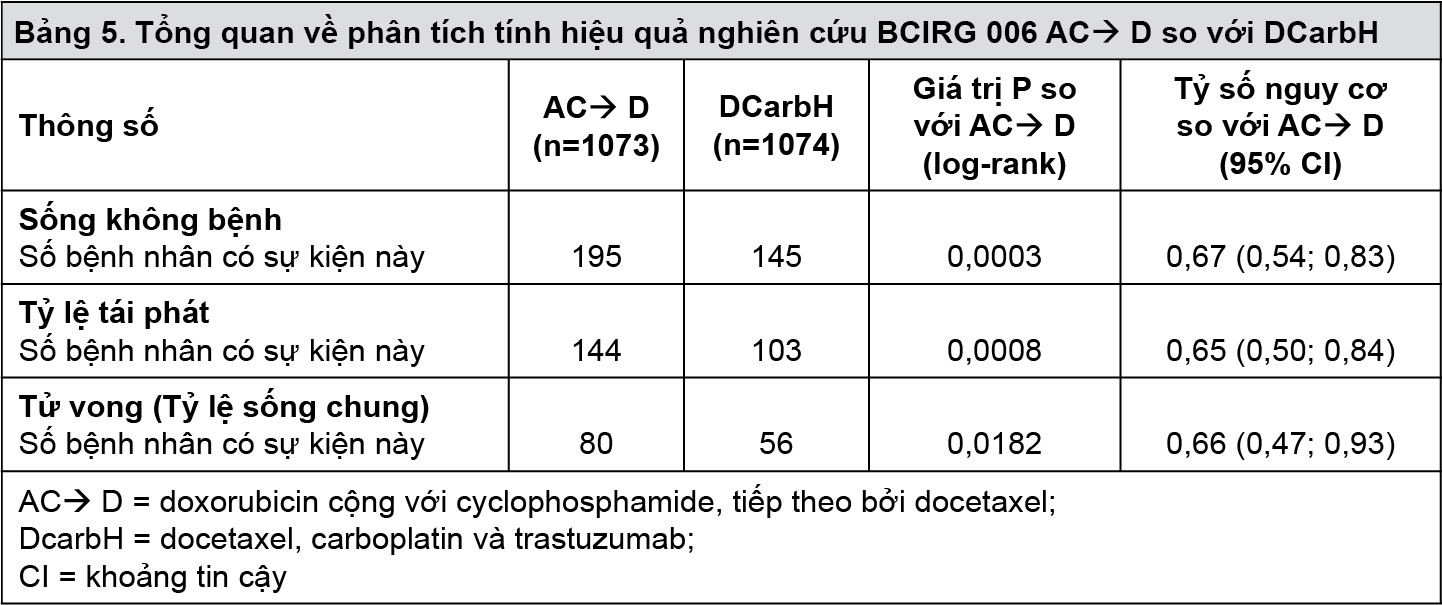 Image from Drug Label Content