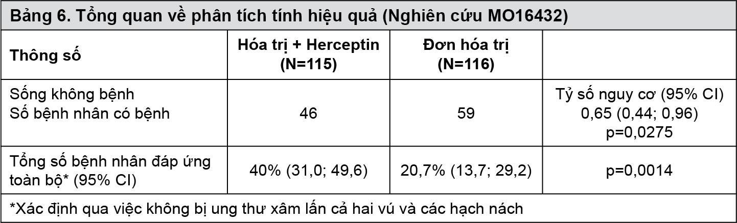 Image from Drug Label Content