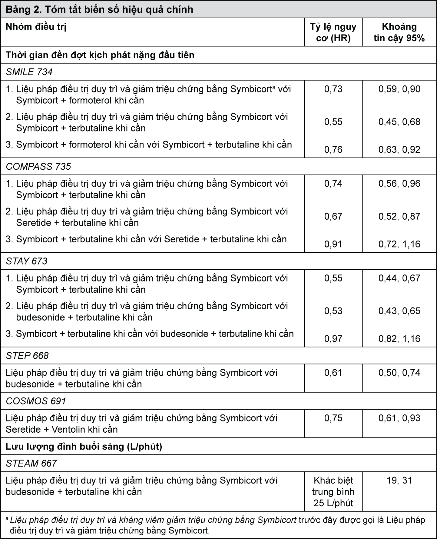 Image from Drug Label Content