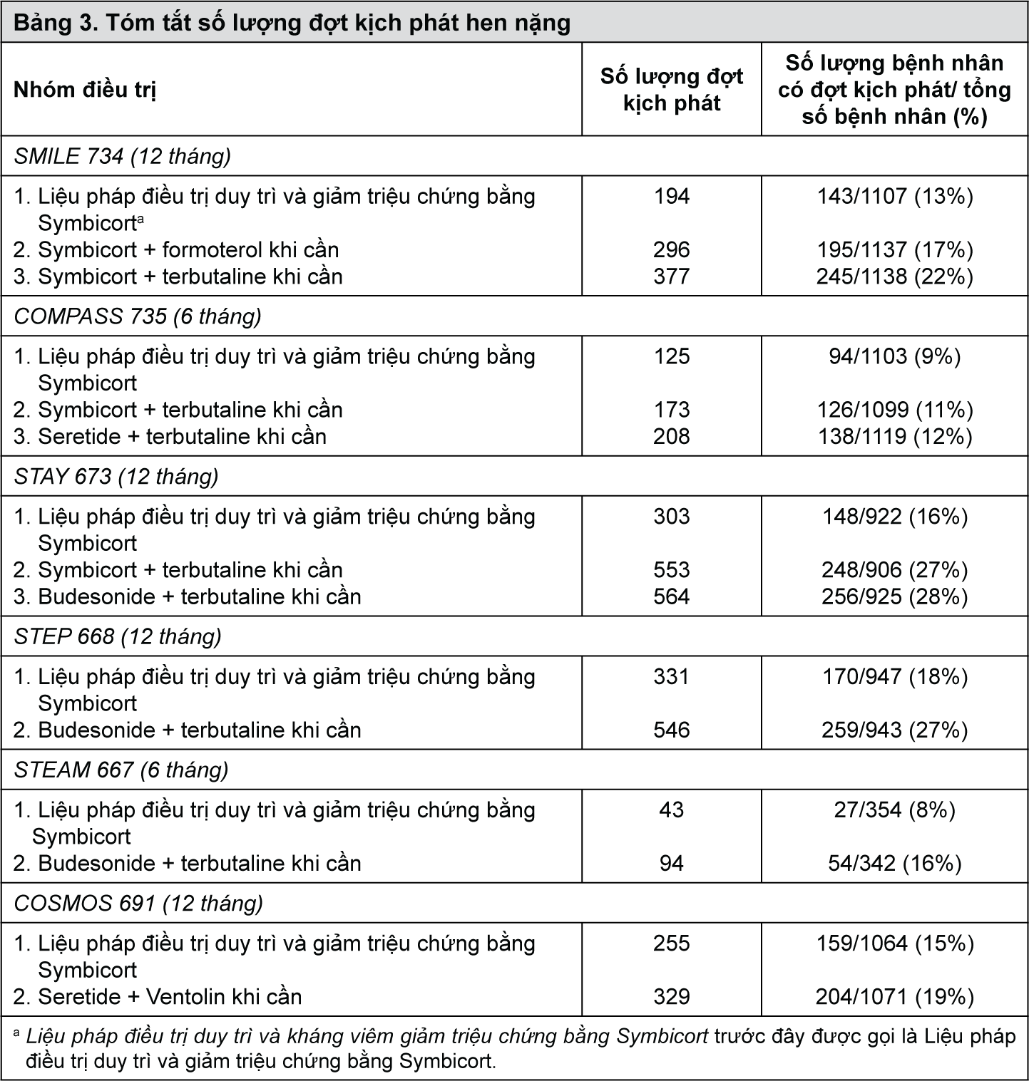 Image from Drug Label Content