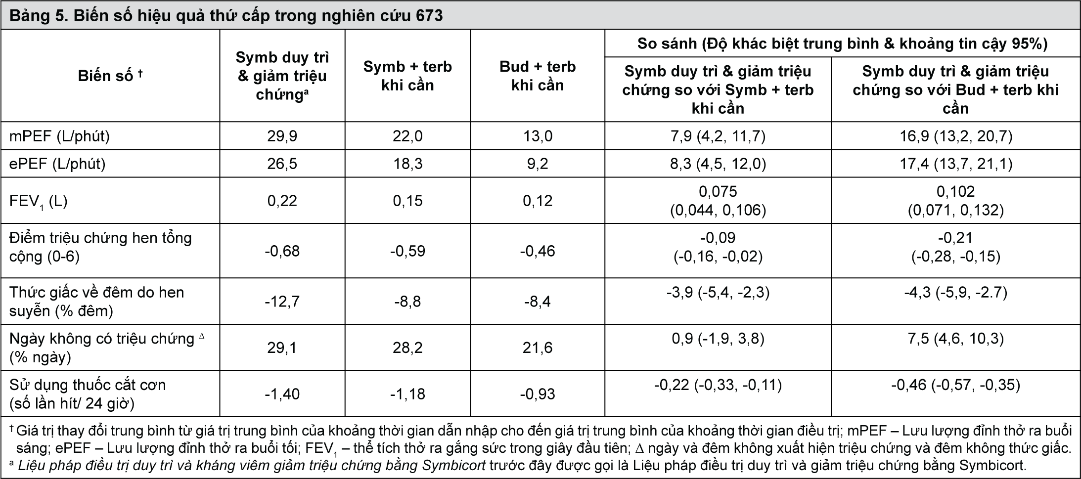Image from Drug Label Content
