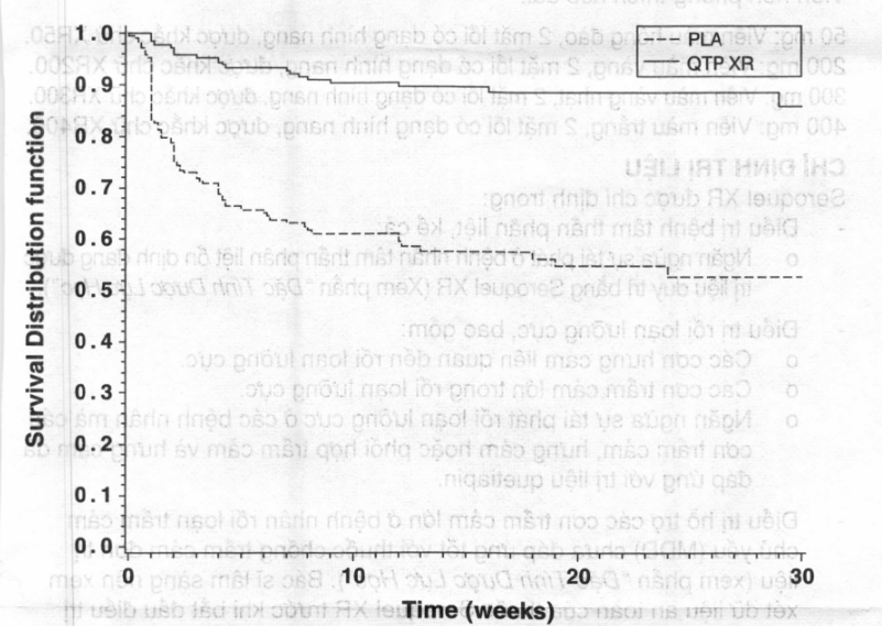 Thá»i gian xáº£y ra cÃ¡c cÆ¡n lo Ã¢u tÃ¡i phÃ¡t, ÄÆ°á»ng cong Kaplan-Meier (phÃ¢n tÃ­ch ITT, giai Äoáº¡n ngáº«u nhiÃªn)