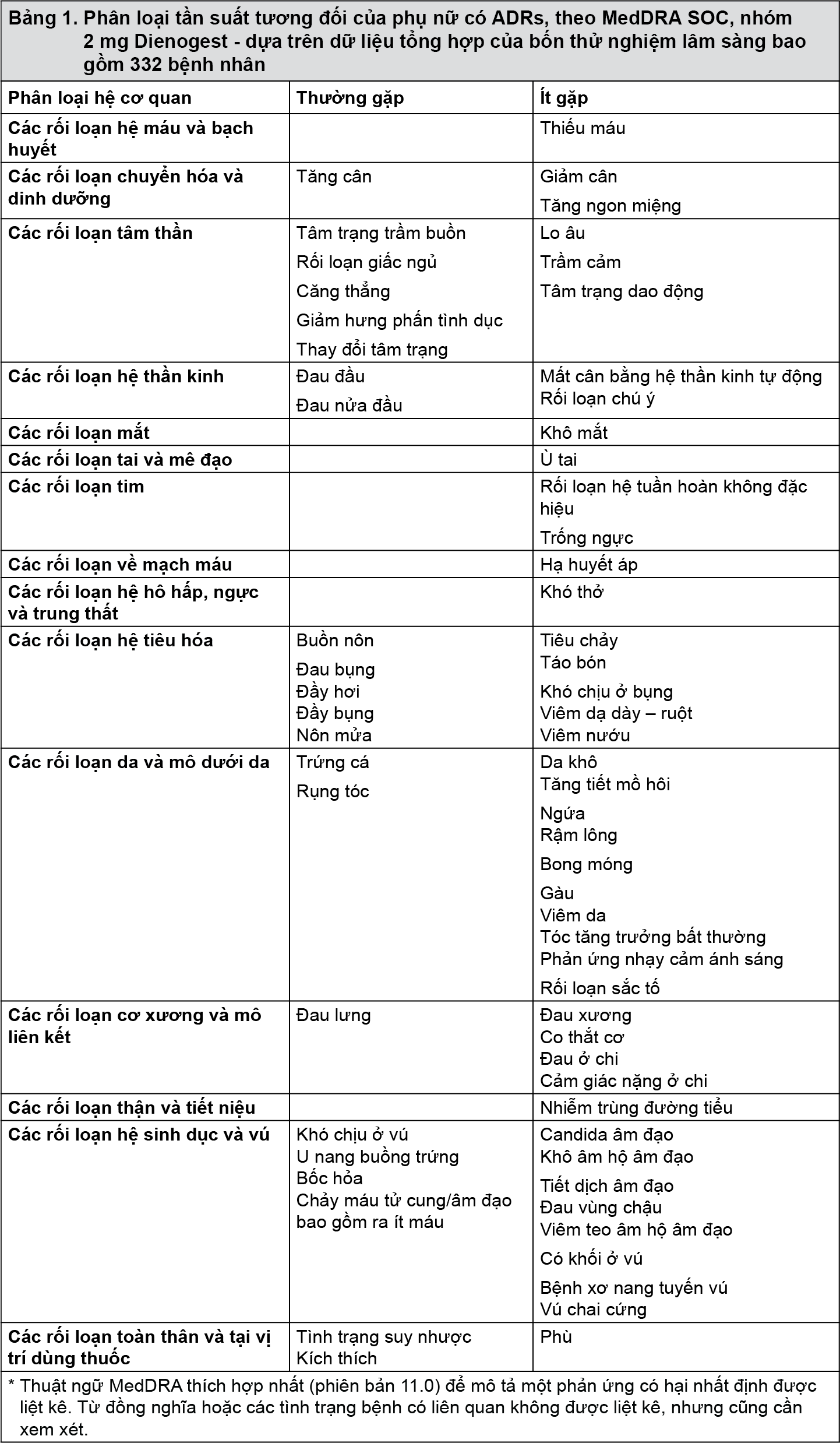 Image from Drug Label Content