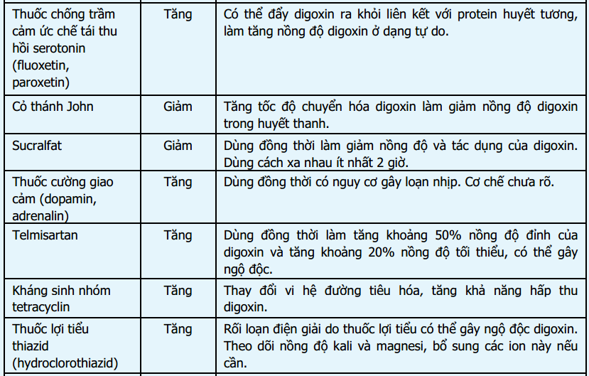 http://magazine.canhgiacduoc.org.vn/Uploads/Tinymce/BanTin2.2017/Bai1.Bang2.5.png