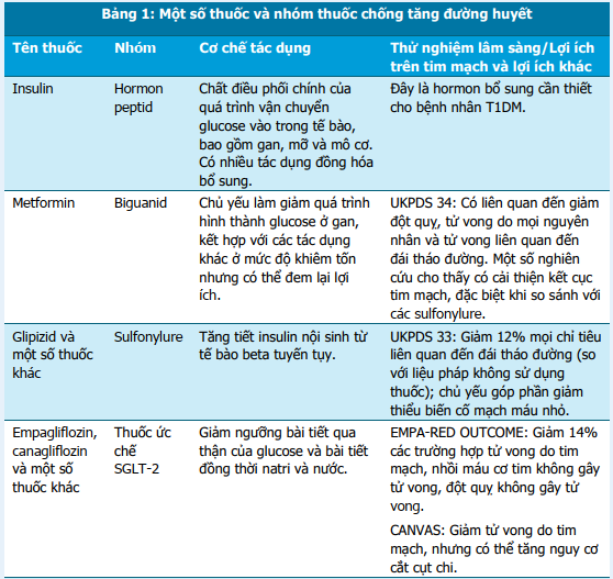 http://magazine.canhgiacduoc.org.vn/Uploads/Tinymce/BanTin2.2018/bai1.bang1.moi.png