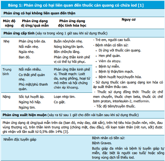 http://magazine.canhgiacduoc.org.vn/Uploads/Tinymce/BanTin2.2018/Iod.bang1.png