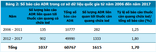 http://magazine.canhgiacduoc.org.vn/Uploads/Tinymce/BanTin2.2018/bai2.bang2.png