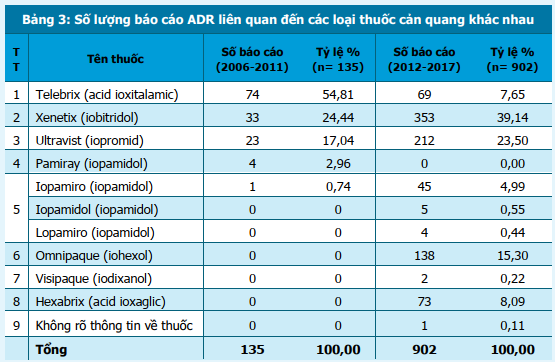http://magazine.canhgiacduoc.org.vn/Uploads/Tinymce/BanTin2.2018/Iod.bang3.png