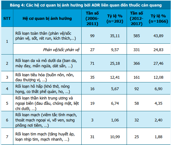 http://magazine.canhgiacduoc.org.vn/Uploads/Tinymce/BanTin2.2018/bai2.bang4.png