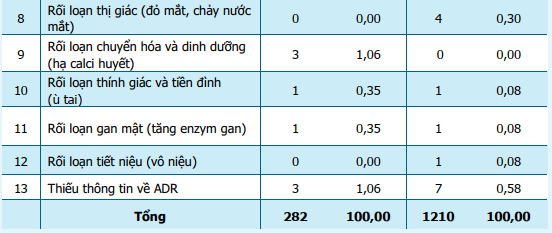 http://magazine.canhgiacduoc.org.vn/Uploads/Tinymce/BanTin2.2018/bai2.bang4.2.png