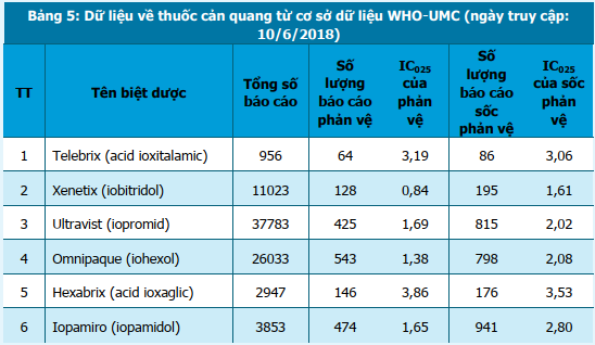 http://magazine.canhgiacduoc.org.vn/Uploads/Tinymce/BanTin2.2018/bai2.bang5.png