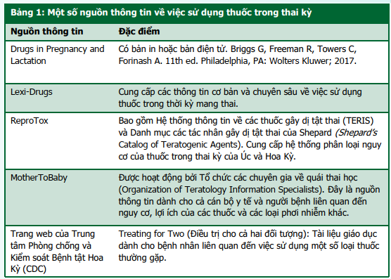 http://magazine.canhgiacduoc.org.vn/Uploads/Tinymce/BanTin3.2018/3.2018.Bai1.Bang1.png