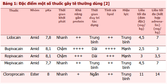 http://magazine.canhgiacduoc.org.vn/Uploads/Tinymce/BanTin1.2019/bai2.bang1.png