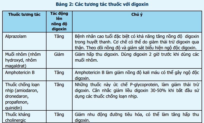 http://magazine.canhgiacduoc.org.vn/Uploads/Tinymce/BanTin2.2017/Bai1.Bang2.1.png