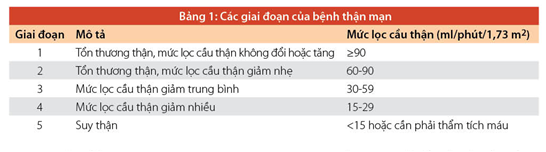 http://magazine.canhgiacduoc.org.vn/Uploads/Tinymce/Bn_tin_s_3/Bang1_1.png