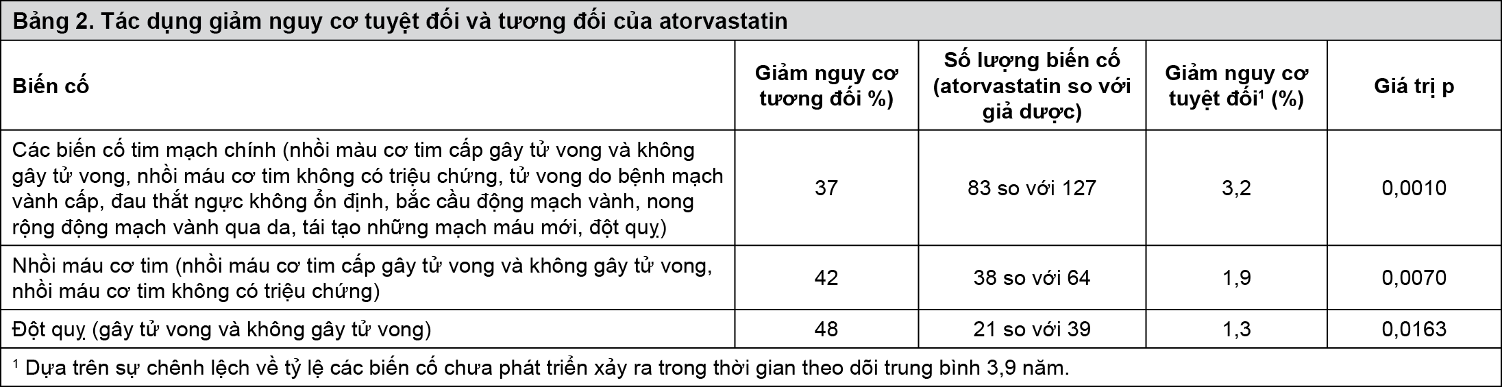Image from Drug Label Content