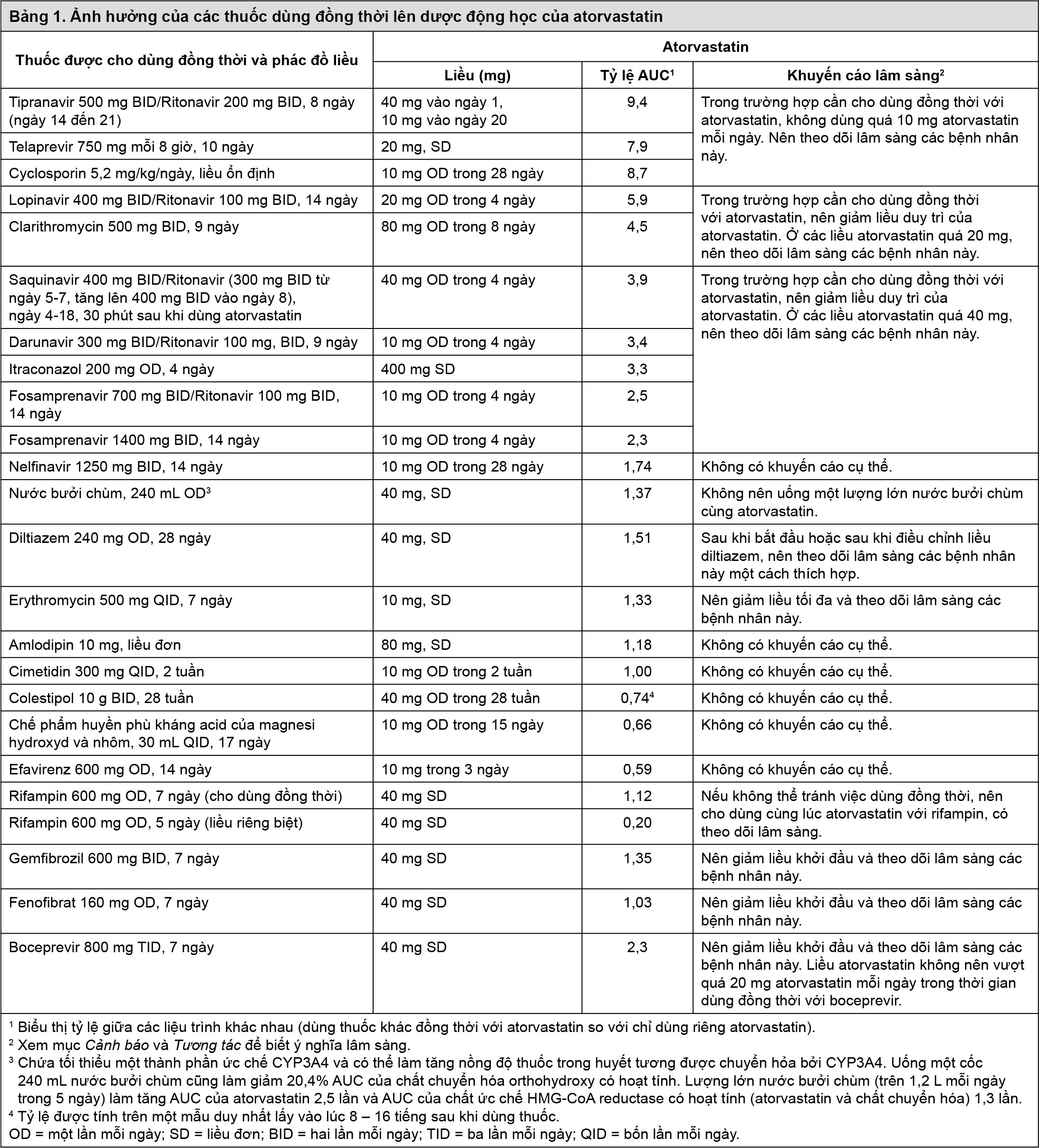 Image from Drug Label Content