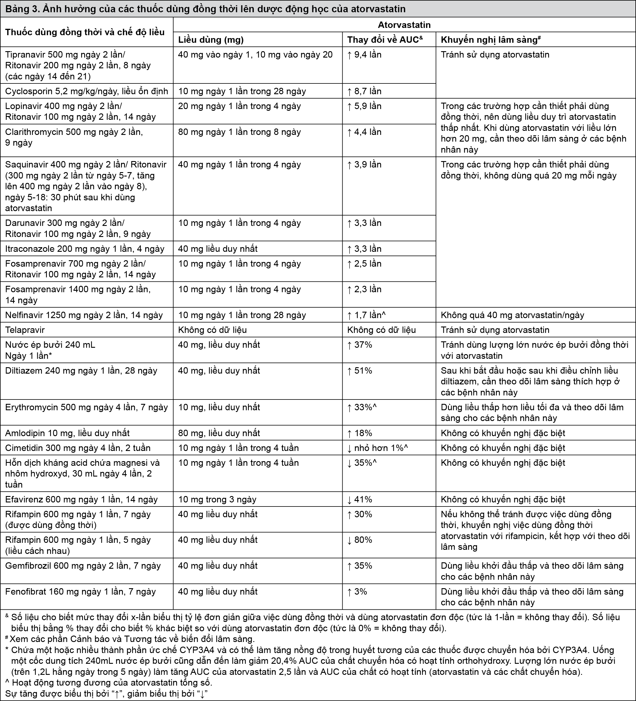 Image from Drug Label Content