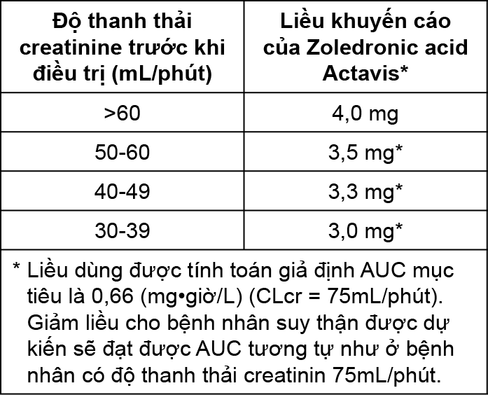 Image from Drug Label Content