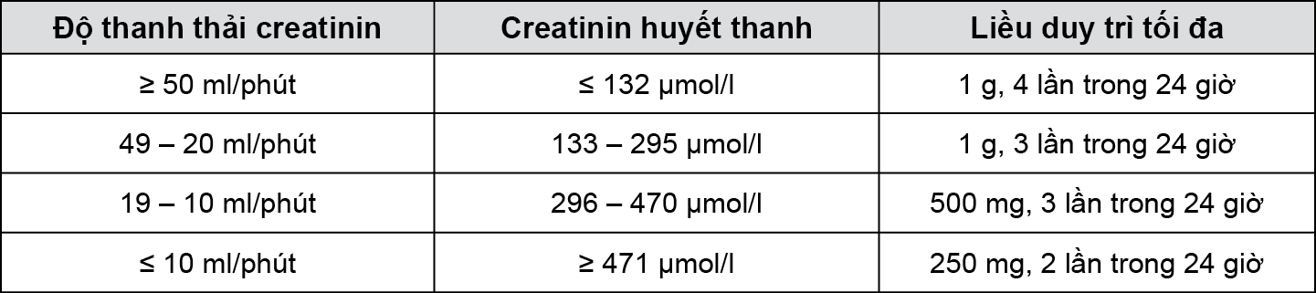 Image from Drug Label Content