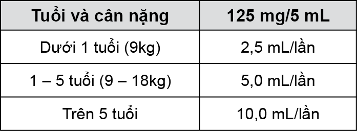 Image from Drug Label Content