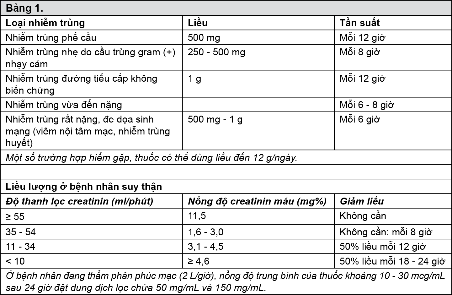 Image from Drug Label Content