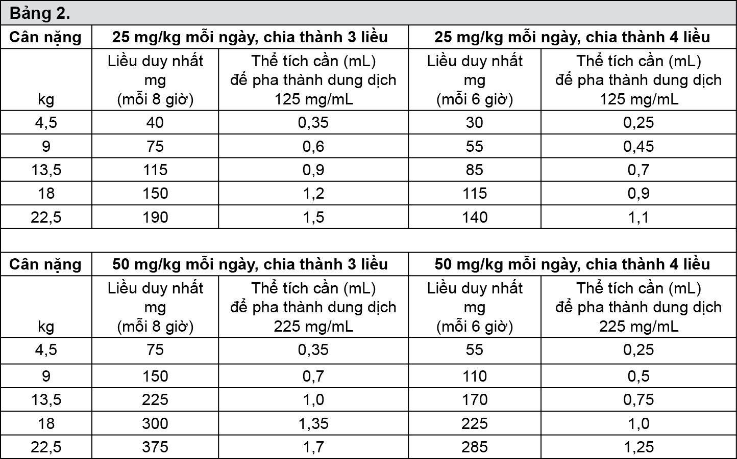 Image from Drug Label Content