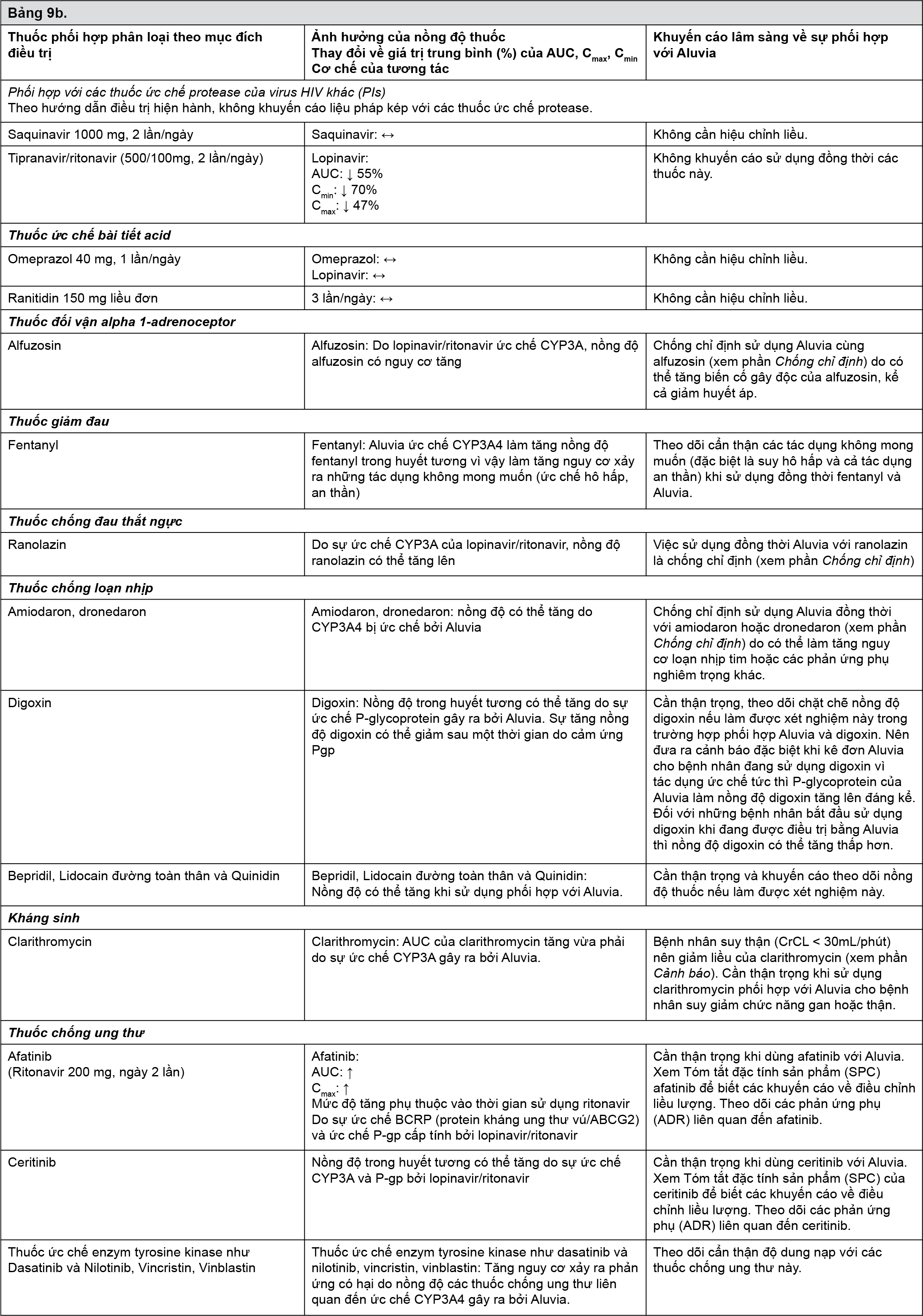 Image from Drug Label Content