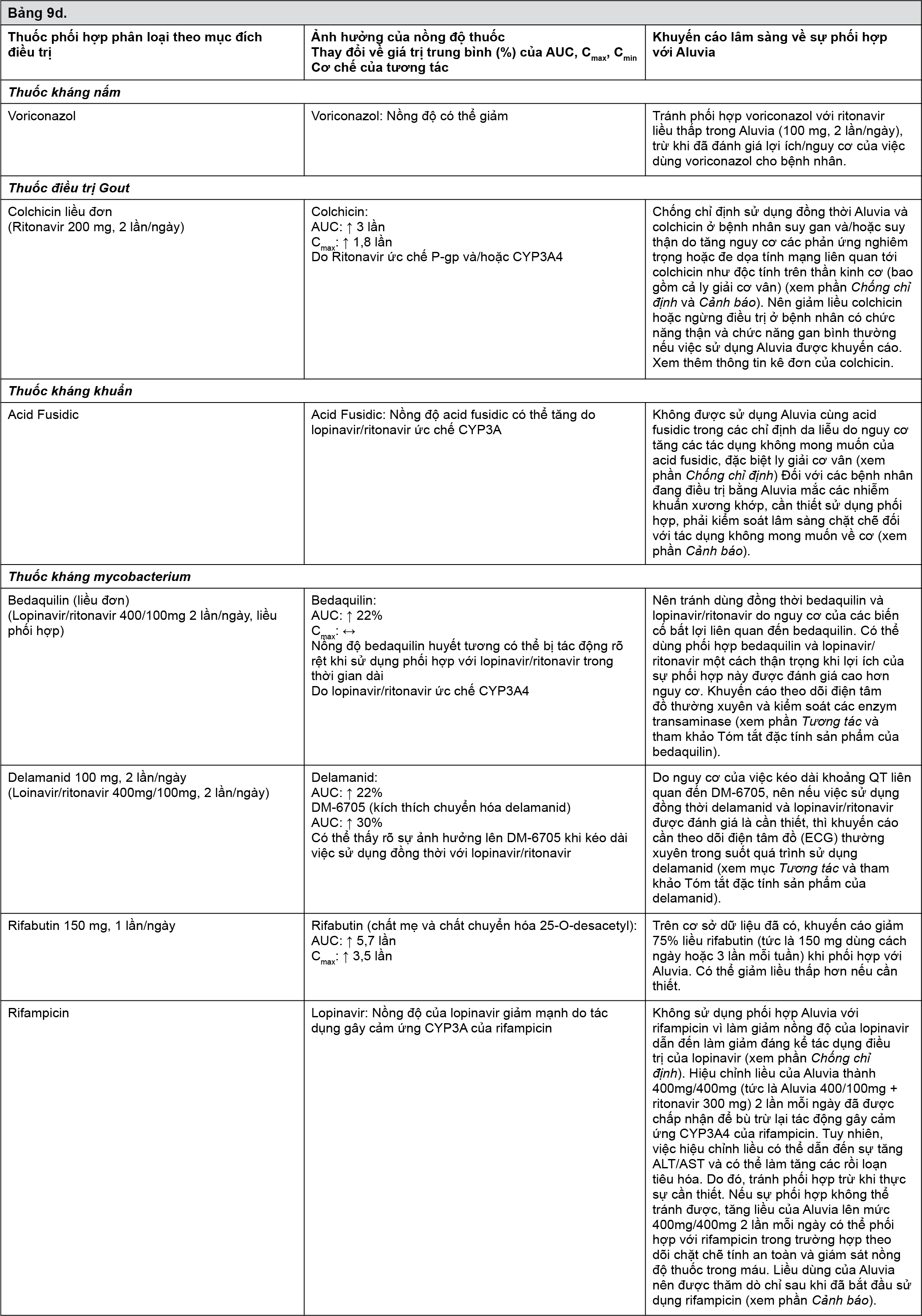 Image from Drug Label Content