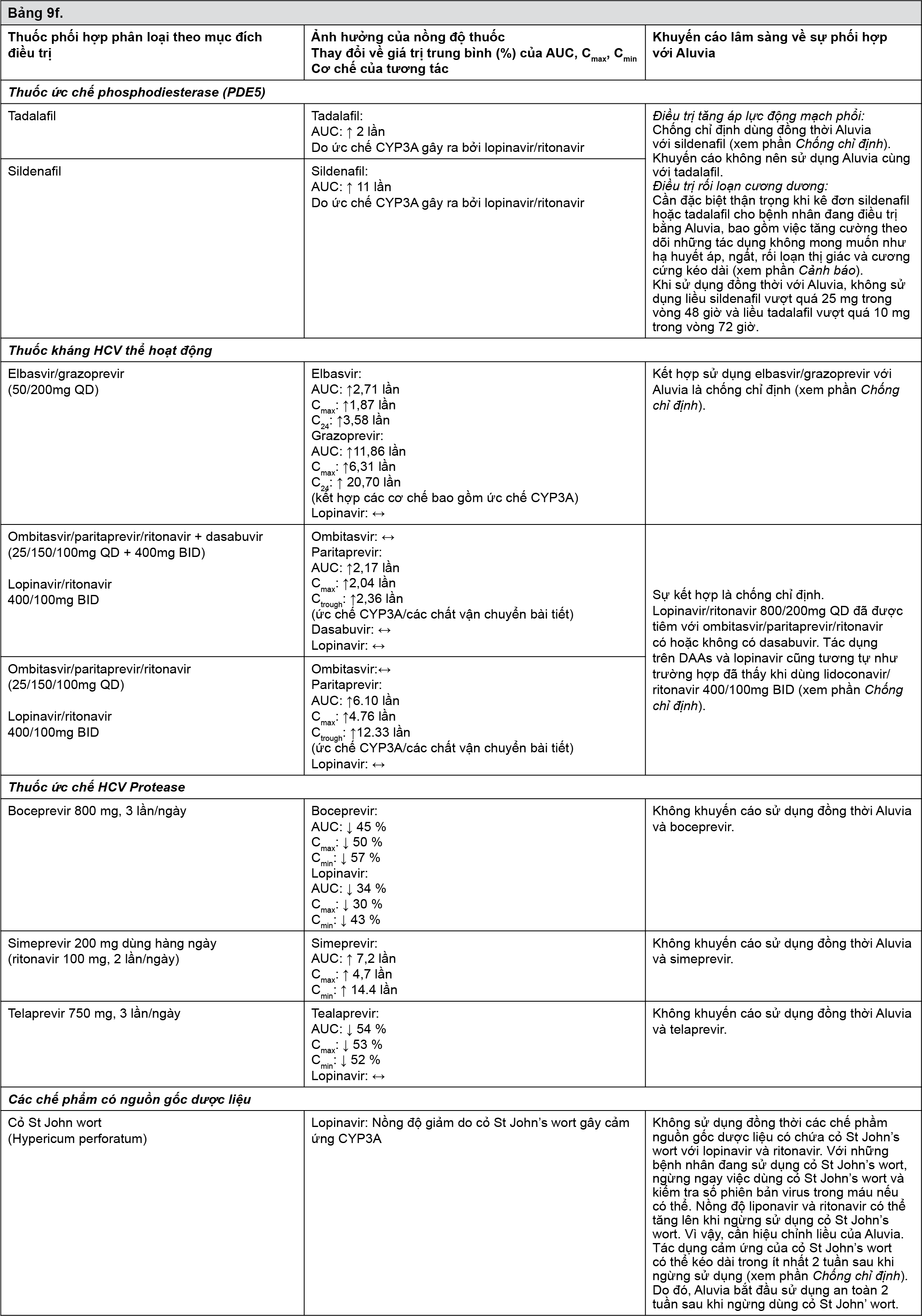 Image from Drug Label Content