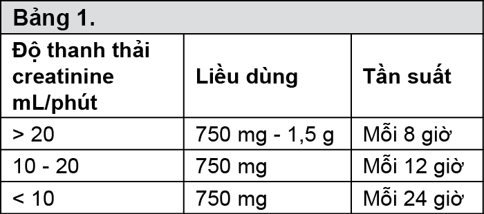 Image from Drug Label Content