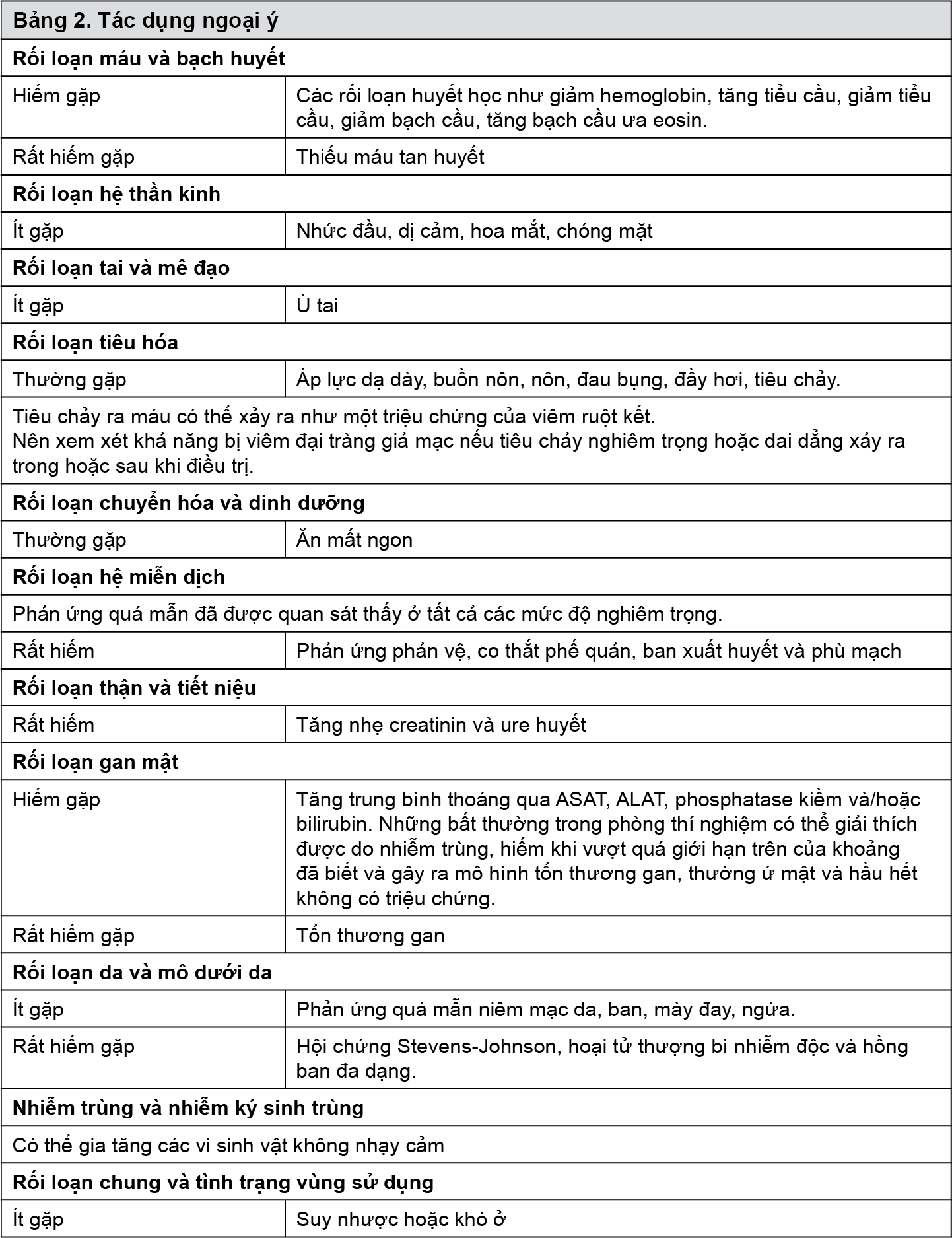 Image from Drug Label Content