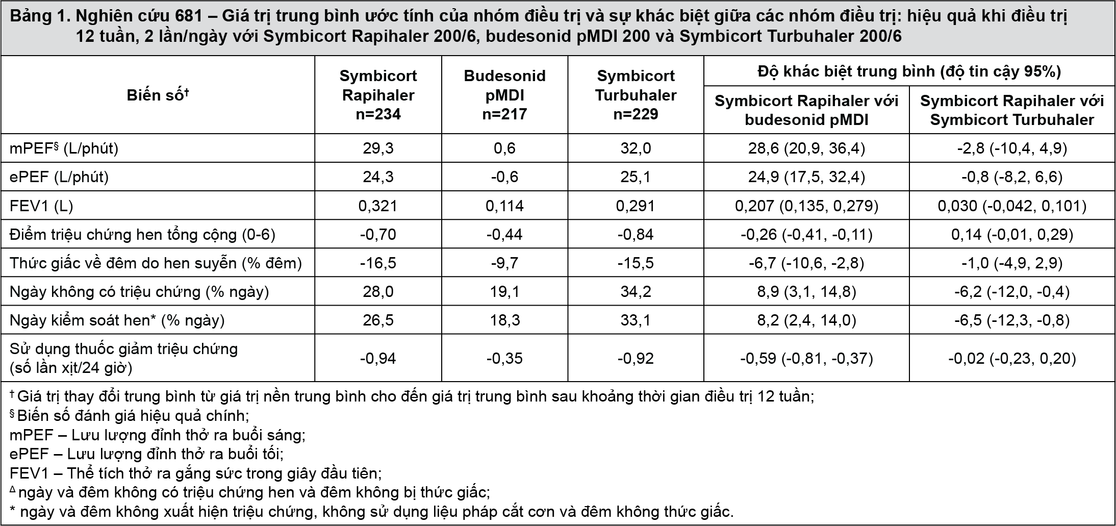 Image from Drug Label Content
