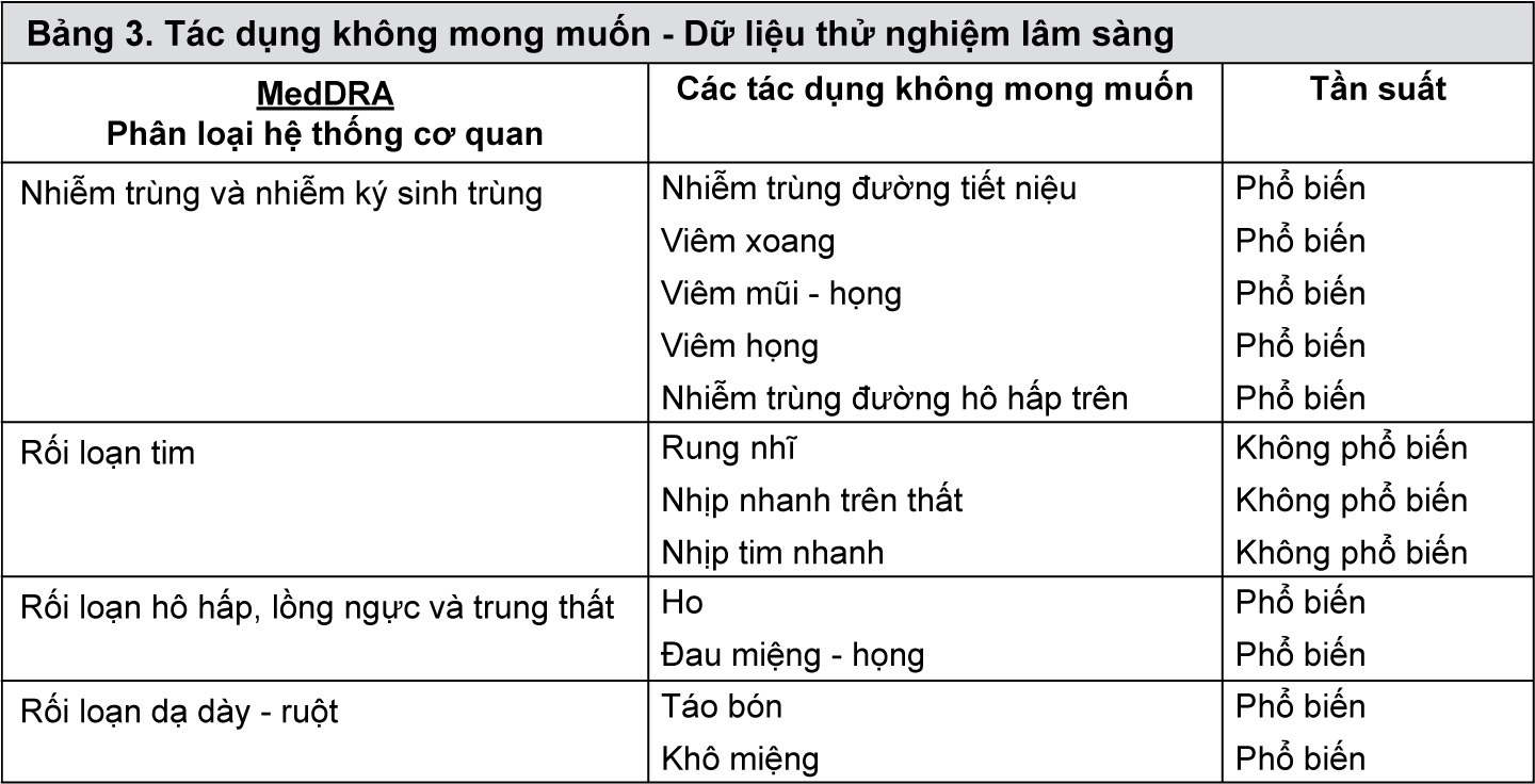 Image from Drug Label Content