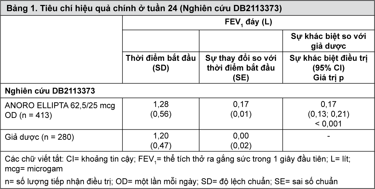 Image from Drug Label Content