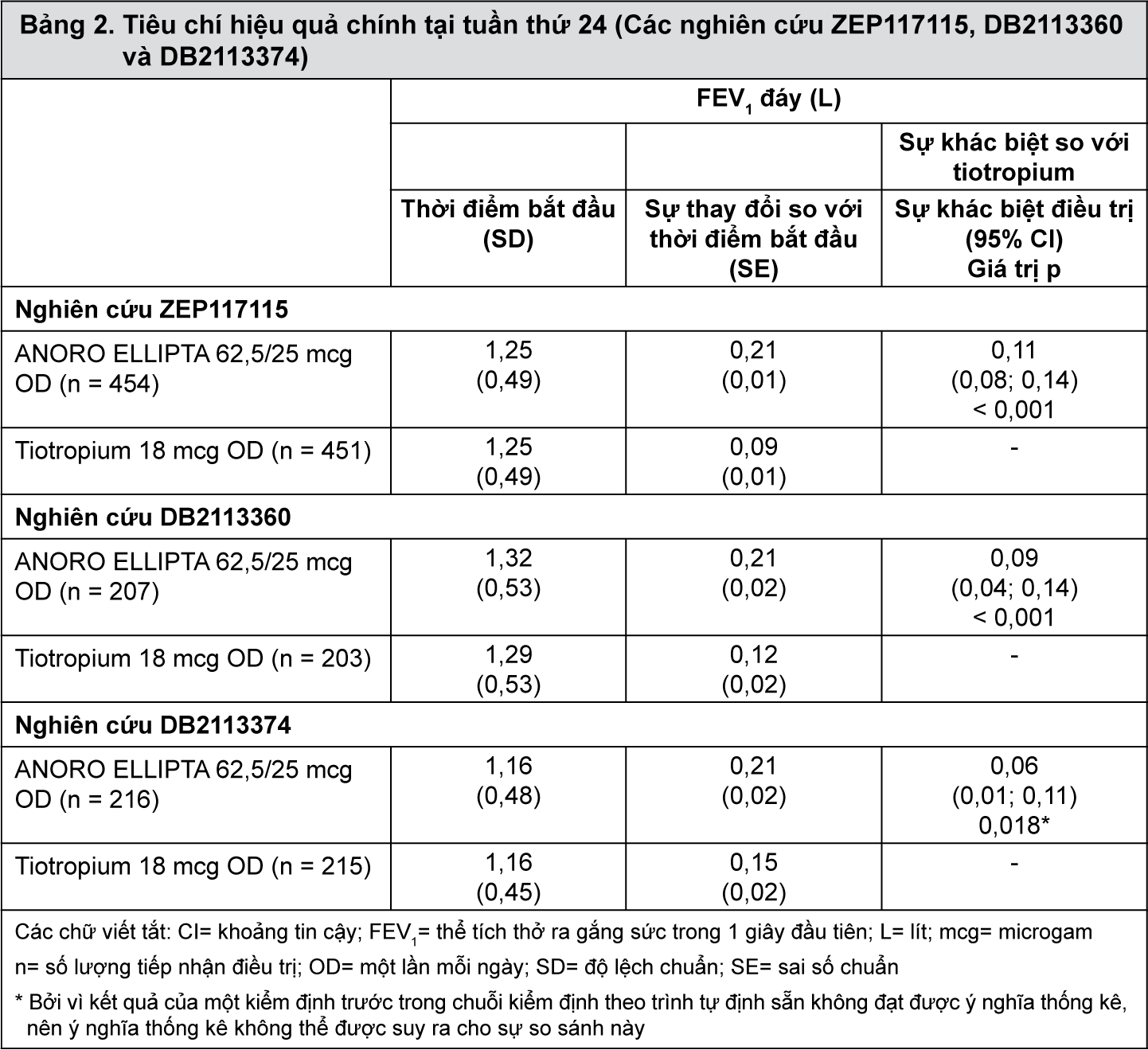 Image from Drug Label Content