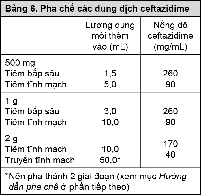 Image from Drug Label Content