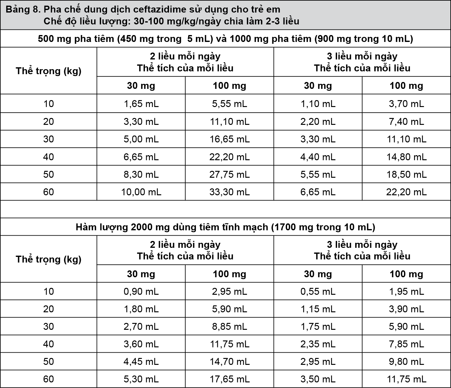 Image from Drug Label Content