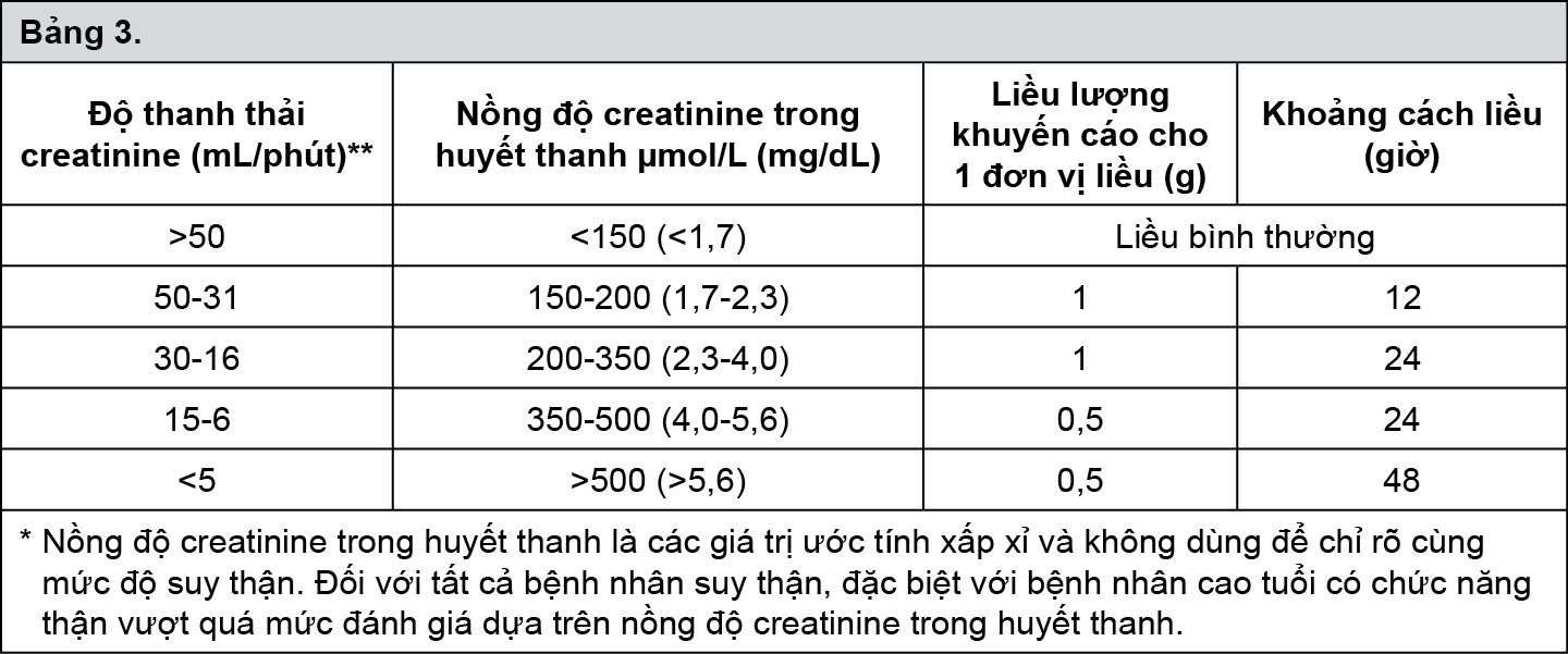 Image from Drug Label Content