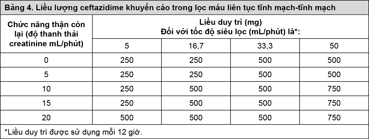 Image from Drug Label Content