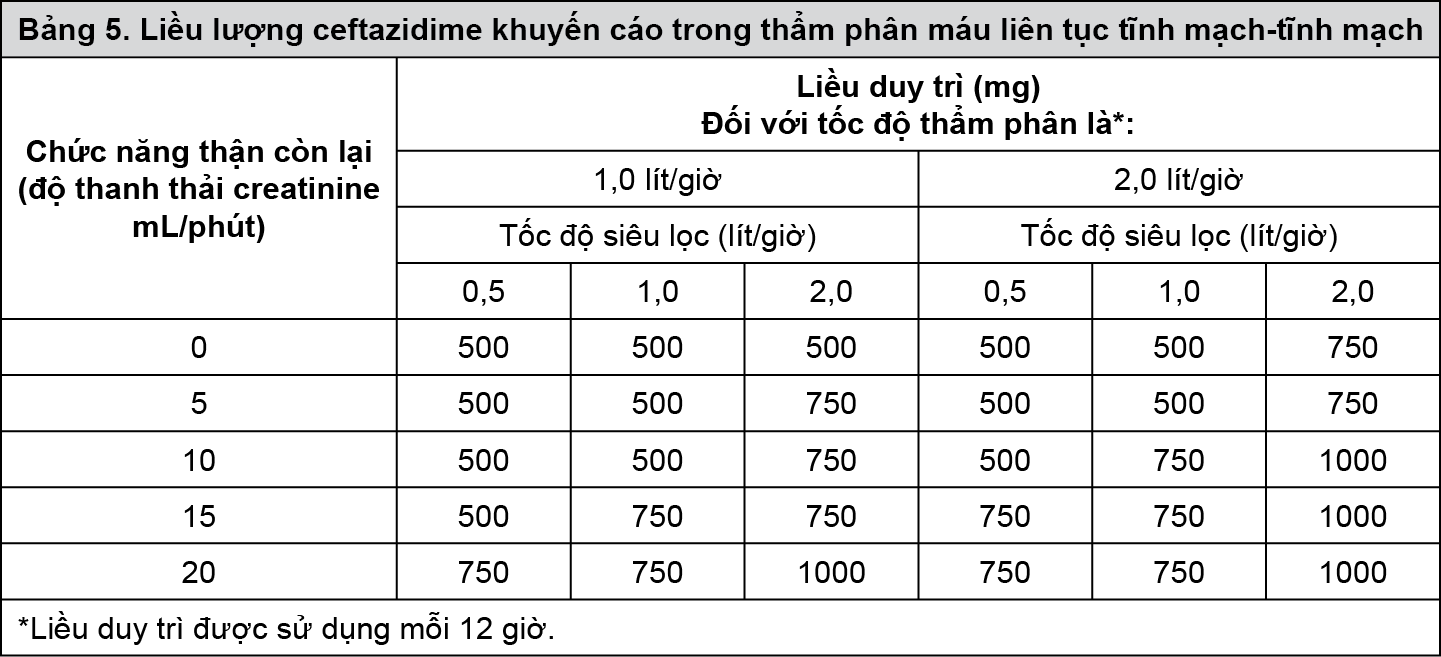 Image from Drug Label Content