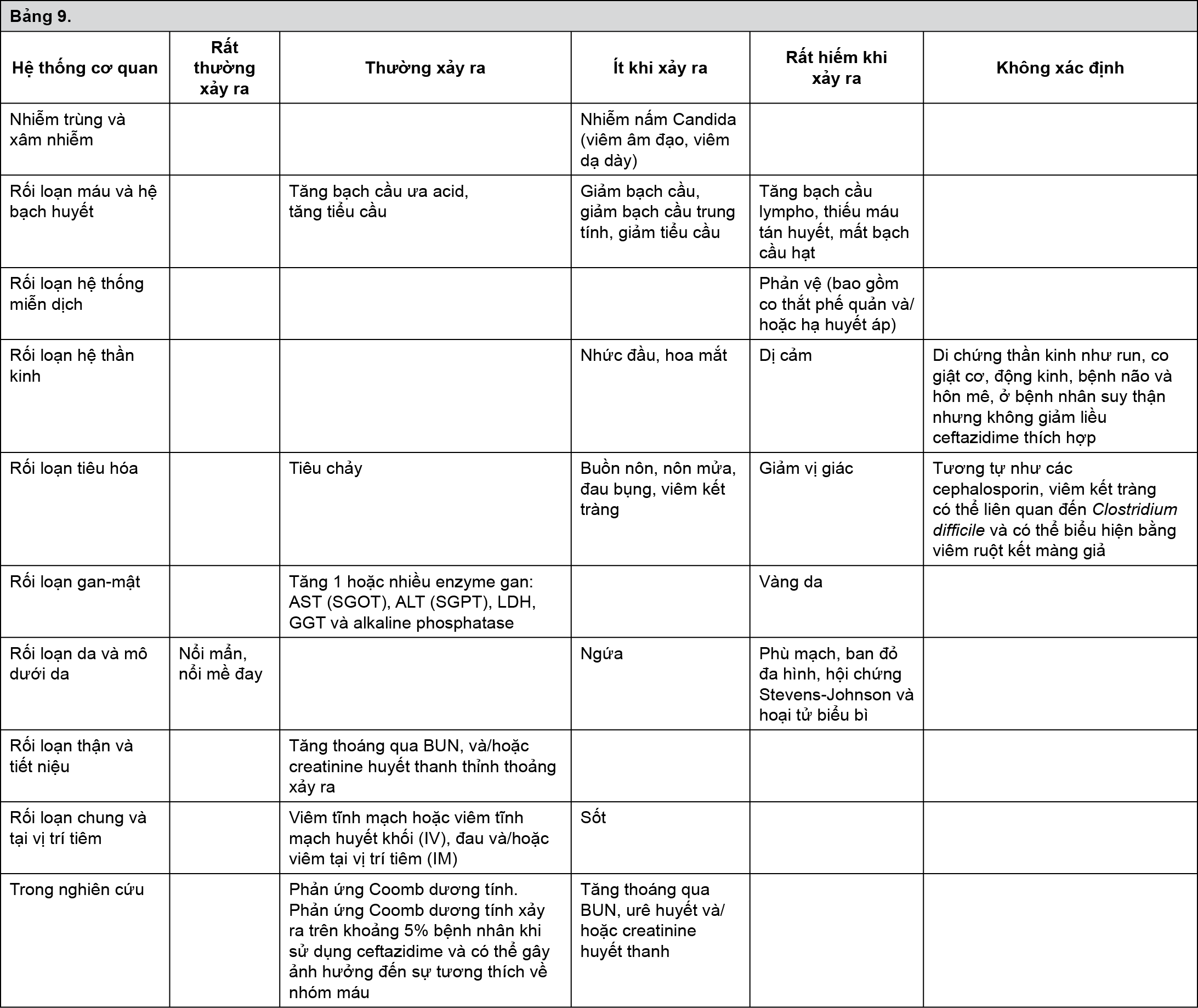 Image from Drug Label Content