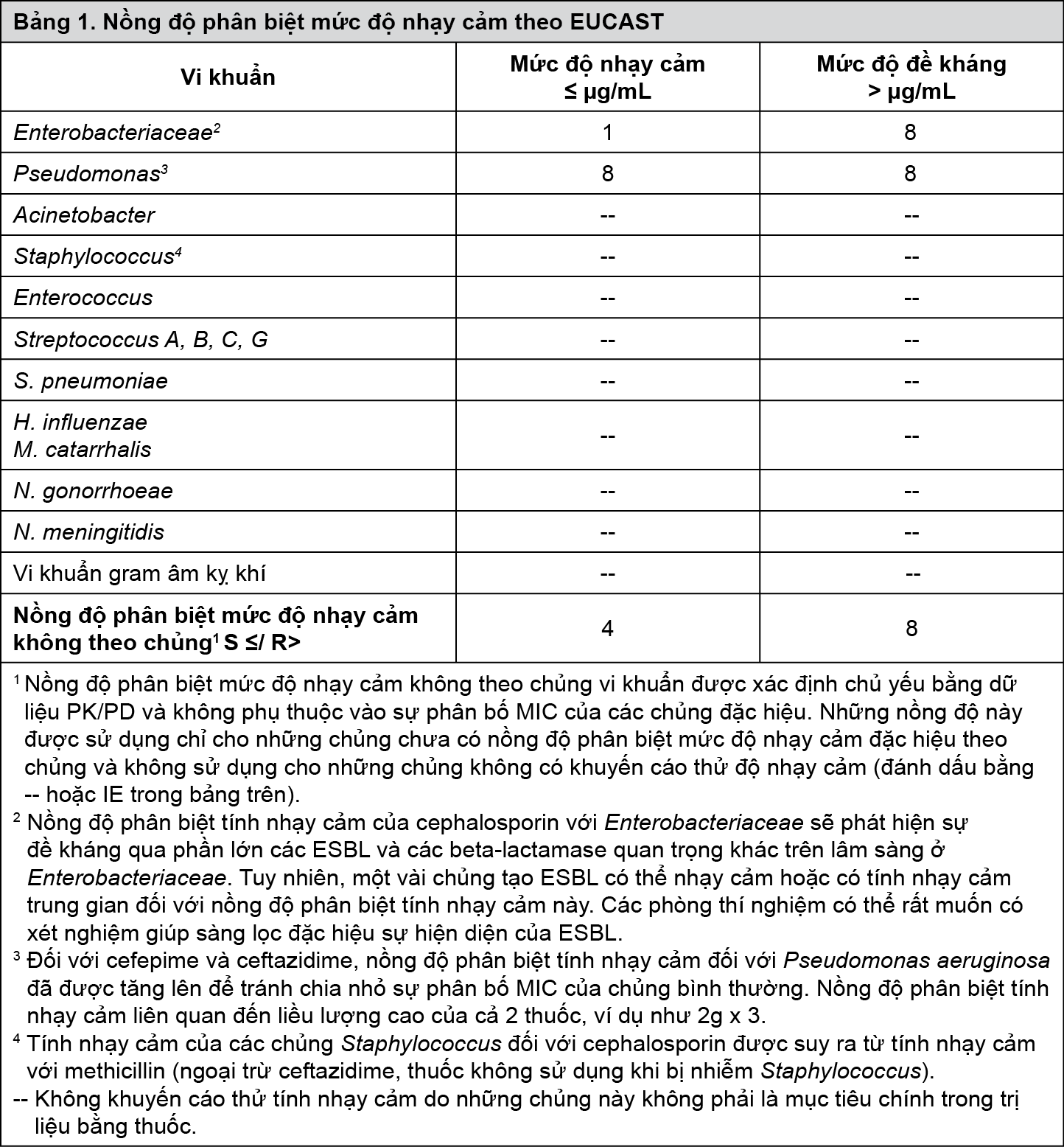 Image from Drug Label Content