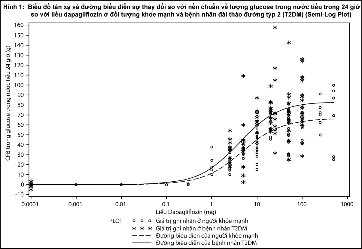Image from Drug Label Content