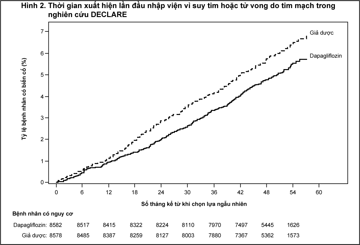 Image from Drug Label Content